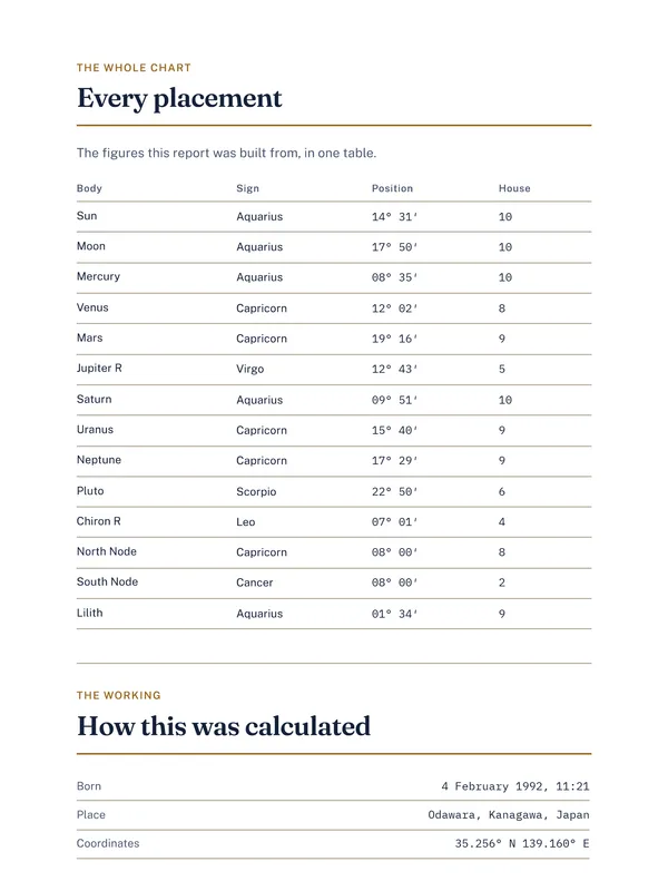A page from a real report: your whole sky in one table